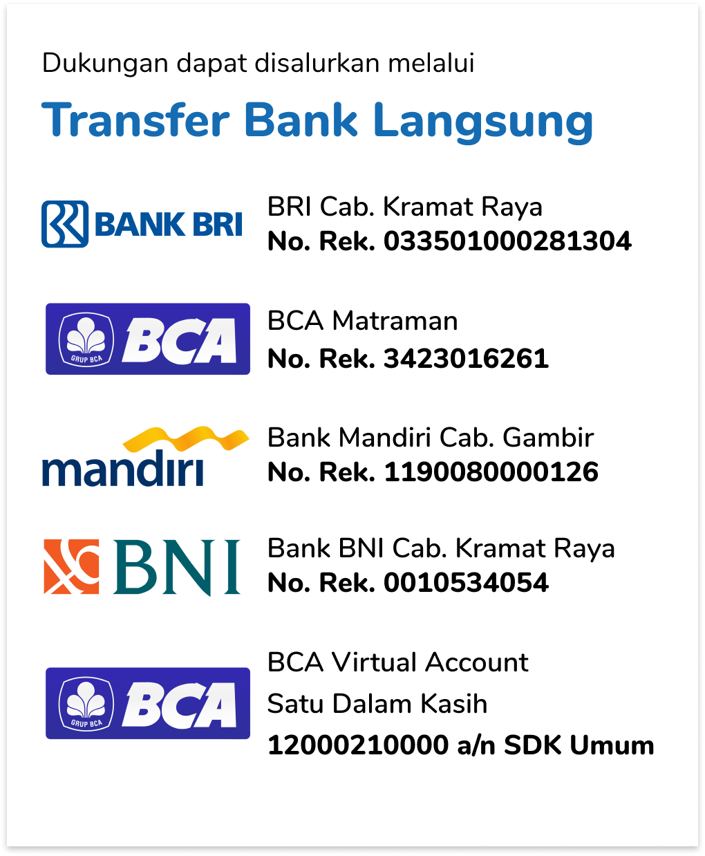 Dukungan lewat transfer Bank